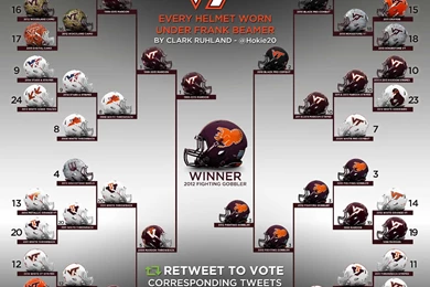 Virginia Tech Football Helmet History