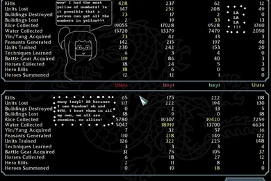 Battle Realms: Final Score By Arahshinja On DeviantArt