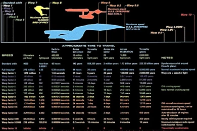 Star Trek Spaceships Infographics Science Fiction Warp Star Trek ...