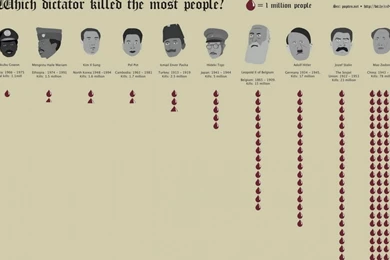 SuperHD.pics: Adolf Hitler Joseph Stalin Mao Dictators ...