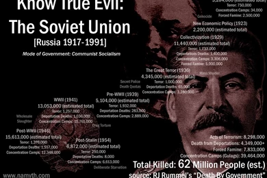 Fred Fry International: Nazism/Stalinism Remembrance Day 23 August