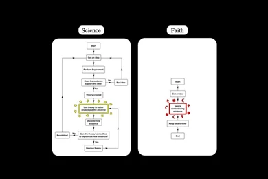 Science,xkcd Science Xkcd Religion Scheme 1440x900 Wallpapers ...
