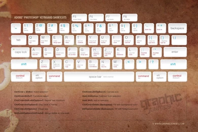 Adobe Photoshop Keyboard Shortcuts HD Wallpapers » FullHDWpp   Full ...