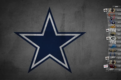 Dallas Cowboys iPhone Wallpapers Wallpapers Zone