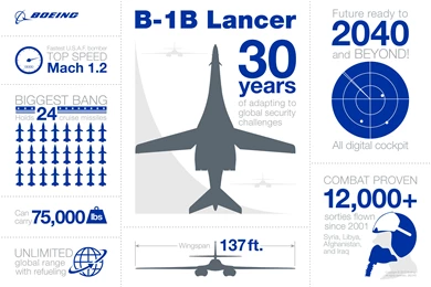 Boeing: B 1B Lancer