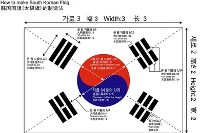 Country flags   K   Korea, South   Page 1