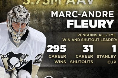 Penguins Re Sign Marc Andre Fleury To A Four Year, $23 Million ...