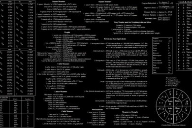 Download Wallpapers, Download 2560x1600 Mathematics Infographics ...