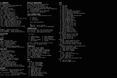 Linux Commands Cheat Sheet Desktop Backgrounds