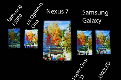 Amoled Displays Are Different – A Devices Test Story