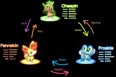 Pokemon Emerald Evolution Chart With Pictures   Widescreen HD ...