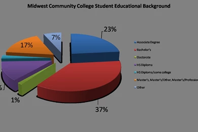 Spectrum Career News