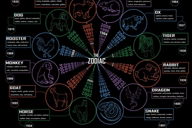 The Chinese Zodiac By ChromeMist On DeviantArt
