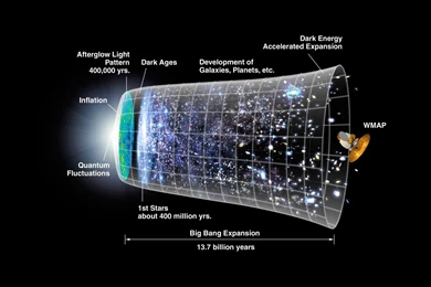 Free HQ Big Bang CMB Timeline Wmap Big Bang Cmb Timeline Nasa ...