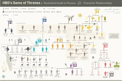 Best 10 GAME OF THRONES HISTORY, Pictures   Image Gallery