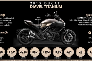 Motorcycle: Ducati DIAVEL TITANIUM Images And Amazing Wallpapers ...