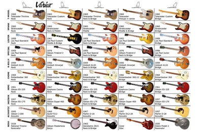 Guitar Telecaster Wallpapers