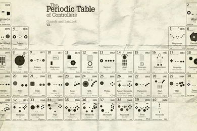 Computer Game Controller   HD Wallpapers Widescreen   2560x1600