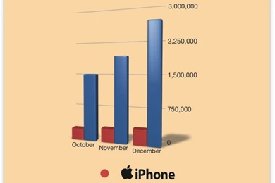 Android Tops iPhone 7 To 1 In Free Wallpapers And Ringtone ...