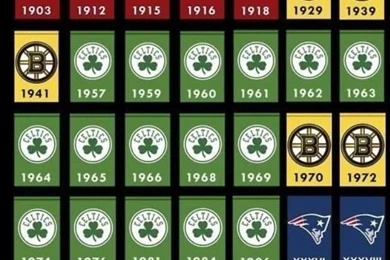 All Boston Sports Teams On Pinterest