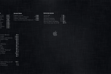 Mac OSX Keyboard Shortcuts Wallpapers 1280 X 800 Macbook
