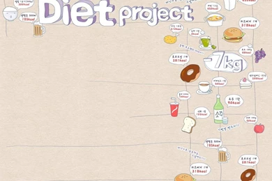 DIET PROJECT WALLPAPER (