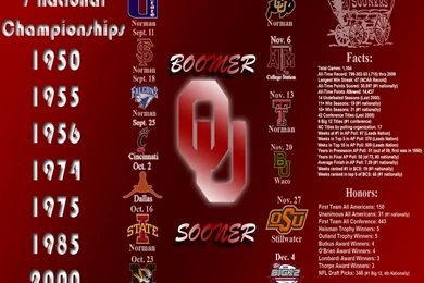 Desktop Backgrounds...2010 OU Football Schedule [Archive ...