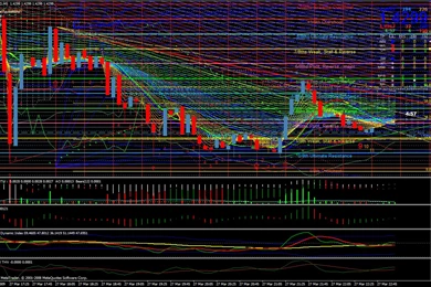 The Most Craziest Trading Charts Like You've Never Seen Before ...