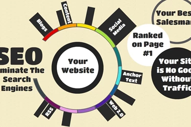 Web Design Company   Best Web Development Company In India