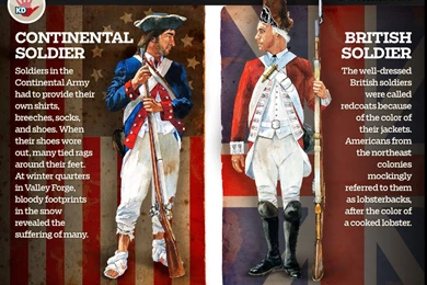 American Revolution By KIDS DISCOVER Educator Review
