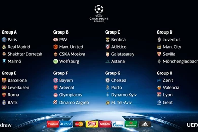 UEFA Champions League 2015 2016 Group Stage Draw Wallpapers