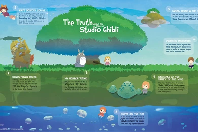 Studio Ghibli Wallpapers   Wallpapers Cave