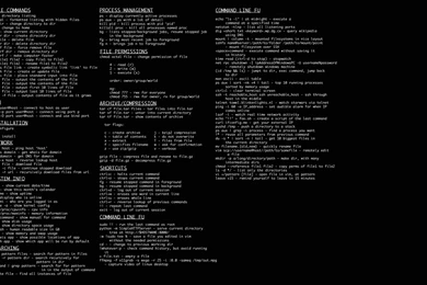 Linux Commands Wallpaper! [hi res] : Reddit.com