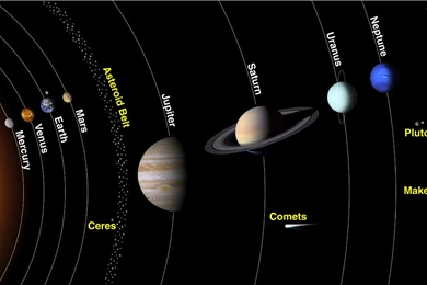 The 12 Planets In Solar System   Pics About Space