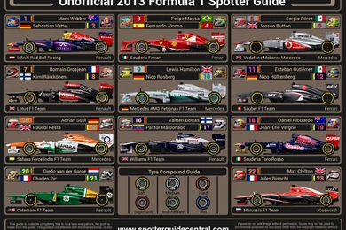 Formula 1 2013 Wallpapers