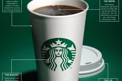 How Starbucks' Topless Mermaid Made Its Coffee Cup An Icon