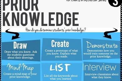 Ways to assess background knowledge fi