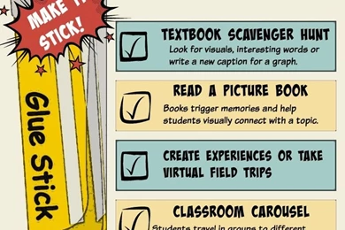 Building Backgrounds Knowledge Strategies For ESL Learners.