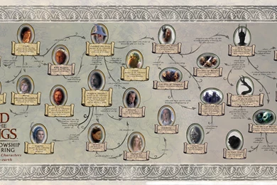 Movies, The Lord Of The Rings, Infographics, Middle earth ...