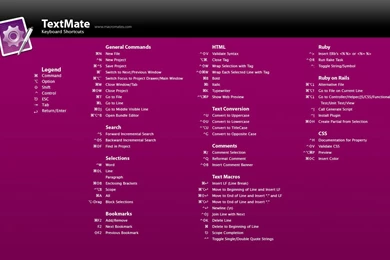 Collection Of Cheat Sheet Desktop Wallpapers For Web Designers