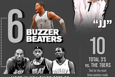 Joe Johnson Named To 2014 Eastern Conference All Star Team